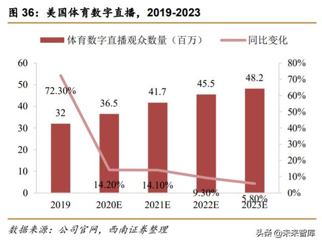 迪士尼深度解析：制造欢乐的梦想永动机