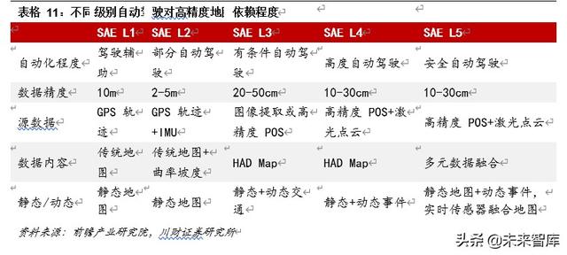 車聯網專題報告及投資策略：車聯萬物愿景漸近，產業圖譜多點開花