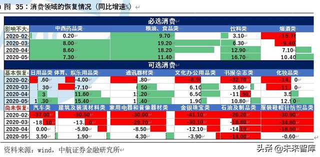 下半年A股市場策略展望：高峽出平湖，貨幣撐牛市