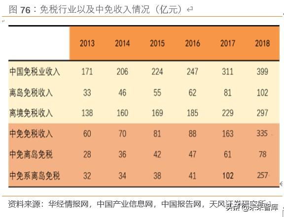 免税品行业深度报告：中韩免税市场比较研究与启示