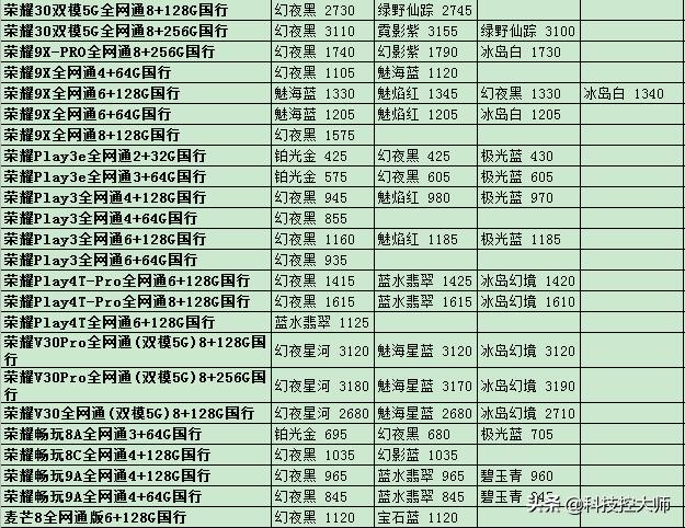 5月05日，手机报价更新