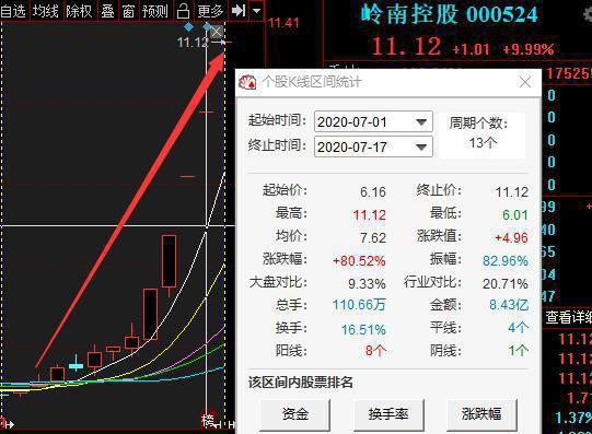 调仓换股？北向资金抢筹这7只医药股，仅是因为业绩大幅上涨？