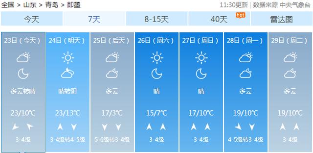 23℃→3℃！冷空气今天就到青岛…这些地方都下大雪了