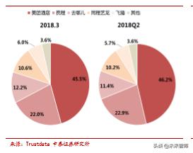 美团点评商业模式深度解析：为何享有高市值？