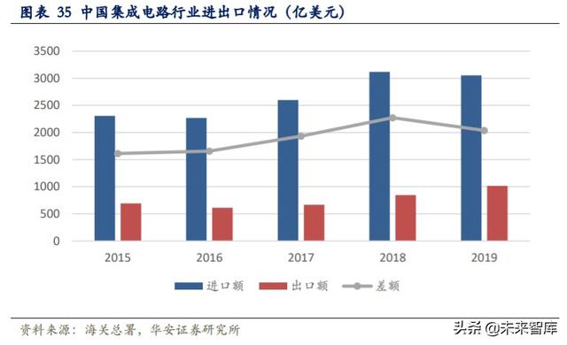科技長牛投資機會分析：內(nèi)循環(huán)新格局，科技創(chuàng)新勇立潮頭