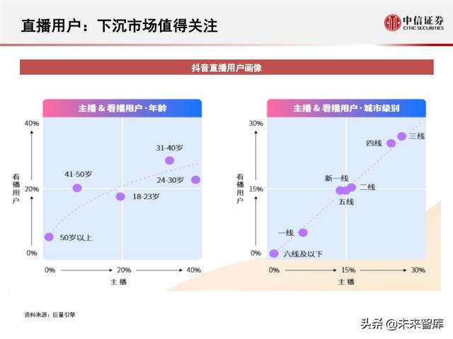 字节跳动深度剖析：过去高成长，未来靠什么
