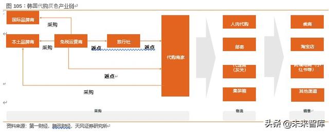 免税品行业深度报告：中韩免税市场比较研究与启示