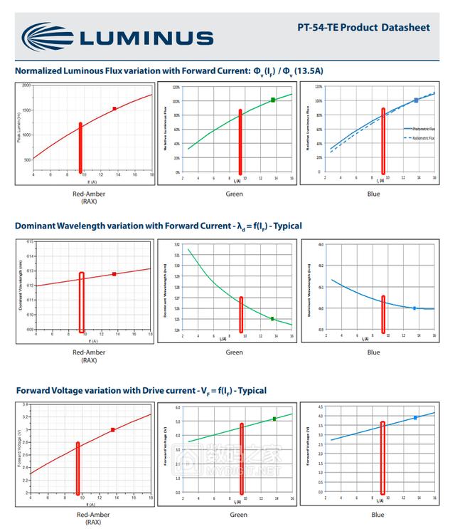 卡西欧CASIO激光+LED短焦投影仪UP50WN拆解，维修偏