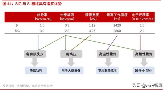 化合物半导体材料行业专题报告：GaAs，GaN，SiC