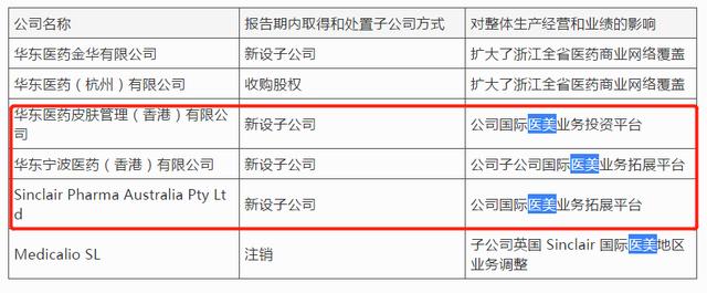 主力产品或被踢出医保目录，国际医美事业受挫，华东医药怎么了？