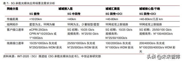 化合物半导体专题:电信+数通拉动光模块需求,磷化铟蓄势待发