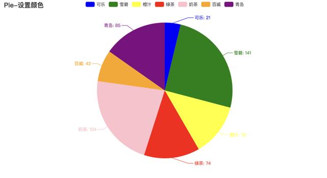 推荐一款Python数据可视化神器