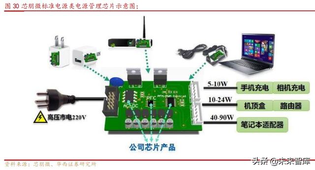 芯朋微深度解析：国产电源IC十年磨一剑，铸就国内升级替代