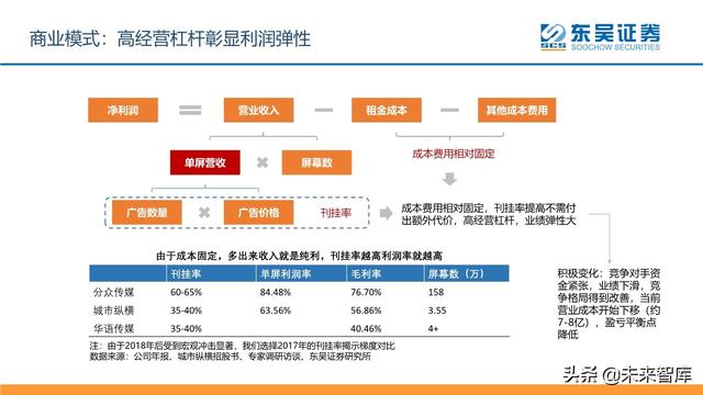 傳媒互聯(lián)網(wǎng)行業(yè)2020年中期投資策略