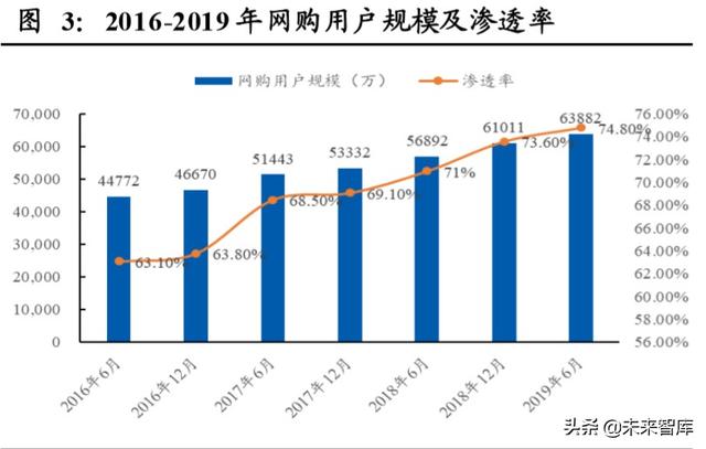 直播电商深度报告：直播电商“人货场”趋势解读
