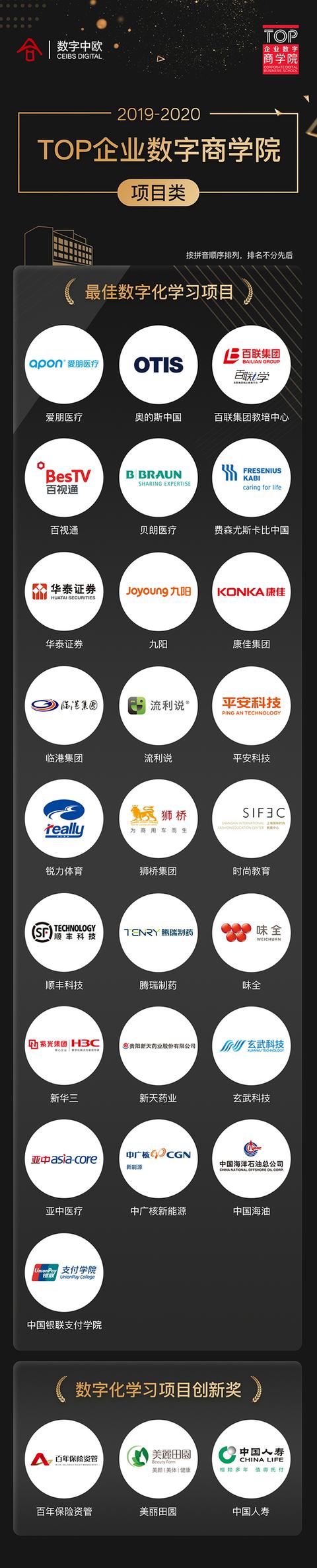 “2019-2020 TOP企业数字商学院”评选获奖名单重磅出炉