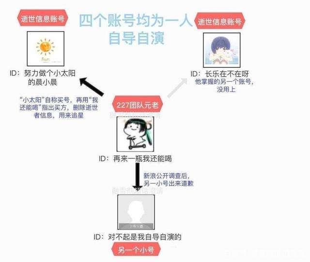 好大一个瓜：肖战粉丝消费死者，官方回复牵扯出新的大瓜