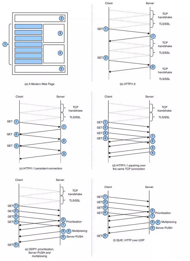 这可能是我见过把HTTP解释的最通俗易懂的文章！