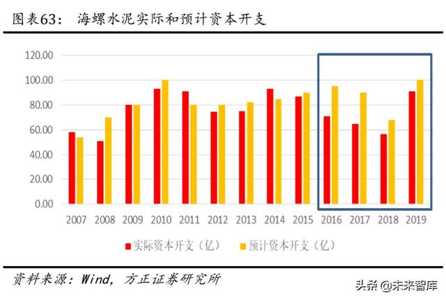 海螺水泥深度解析：深度复盘水泥龙头的往昔与未来