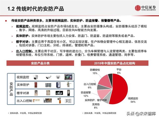 安防行业深度报告：海康大华，驶入视频物联网大蓝海的安防王者