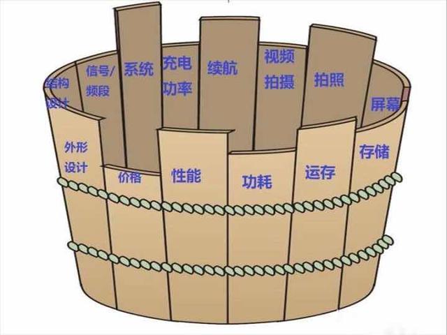 選購手機(jī)，不知道怎么選，這四點(diǎn)很重要