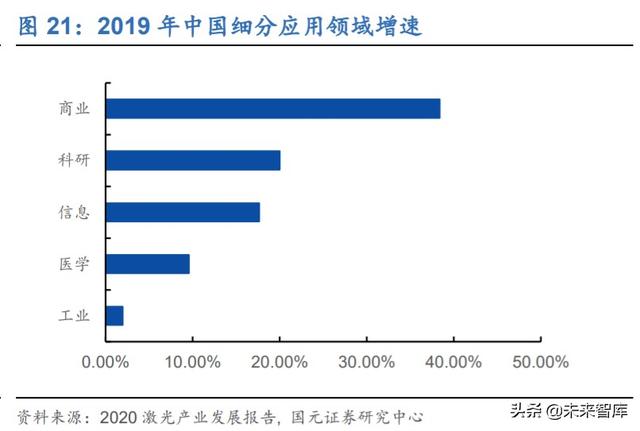 锐科激光深度解析：进军高功率市场，垂直整合战未来