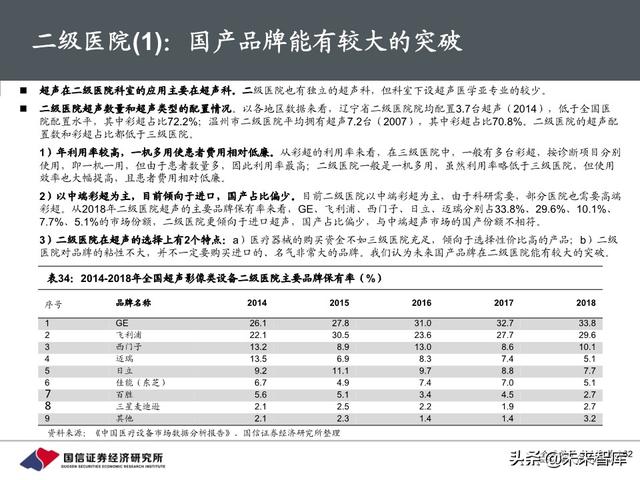 医疗器械行业深度报告：118页深度解析超声产业链