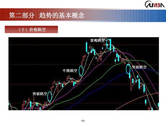 期货市场技术分析《完整版》