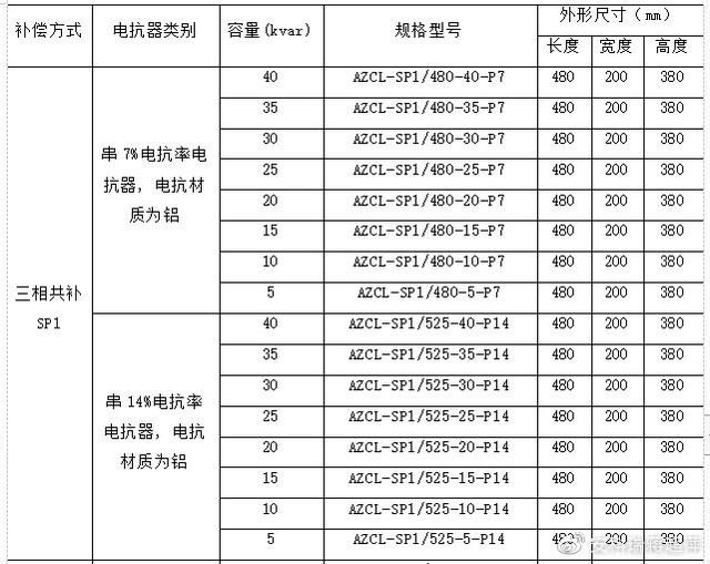 淺談低壓智能電力電容器的功能及運用