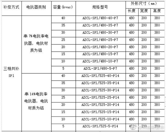 淺談低壓智能電力電容器的功能及運(yùn)用