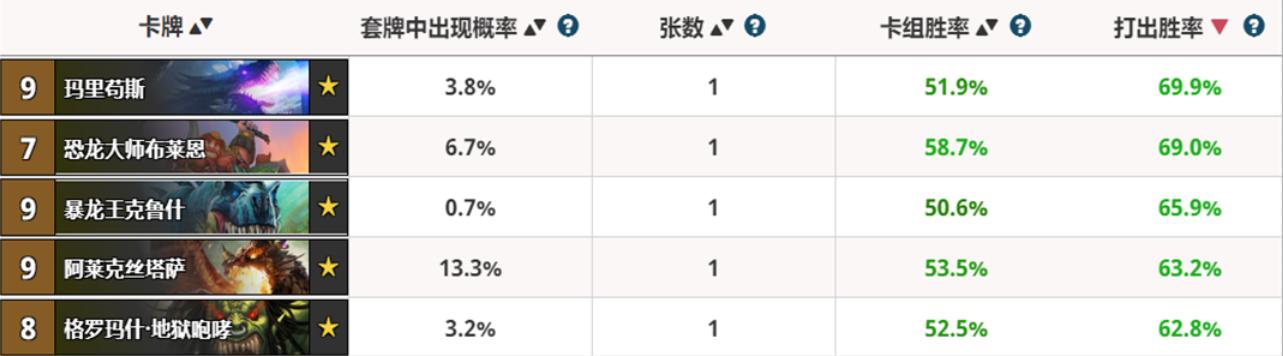 炉石传说：这些橙卡往往能一锤定音，只能说明姜还是老的辣啊