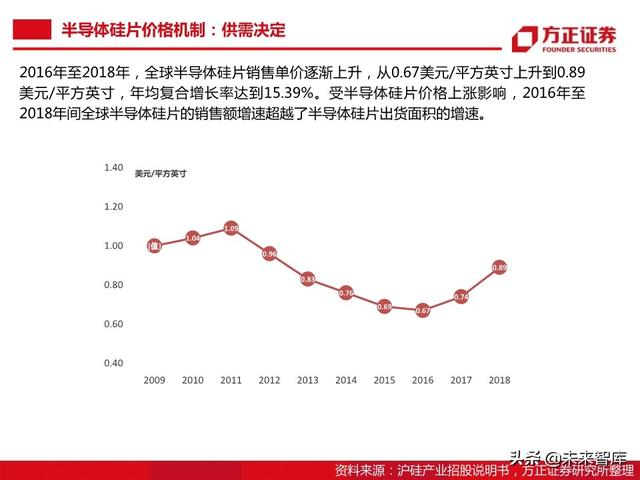 半导体大硅片行业104页深度研究报告