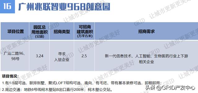 广州市村级工业园高质量发展线上项目推介持续进行