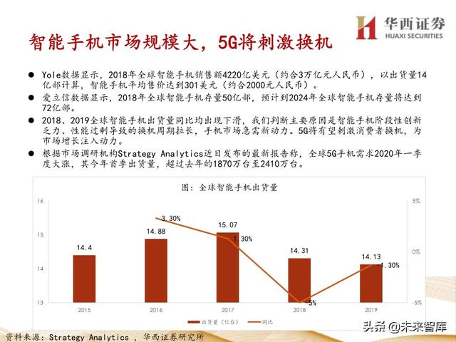 5G产业链专题报告：121页深度解析射频PA行业投资机会