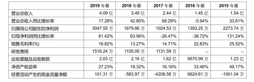 「新鼎研究」新三板优质企业之八十七——同享科技