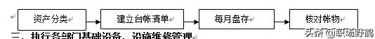 非常简单实用的行政管理工作内容与流程（适于小型公司）