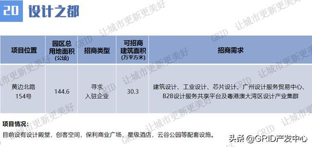 广州市村级工业园高质量发展线上项目推介持续进行