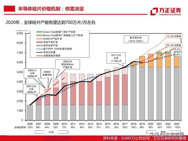 半导体大硅片行业104页深度研究报告