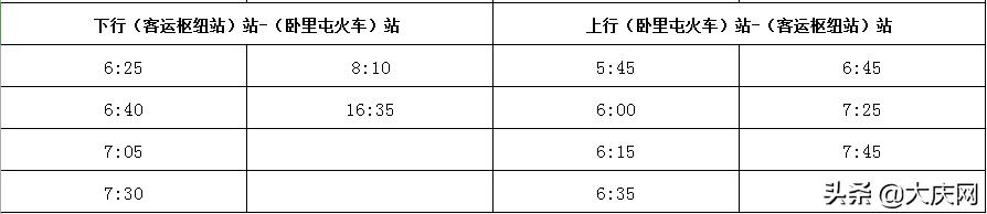 最新汇总！我市恢复运营的70条公交线路发车时间表全在这～