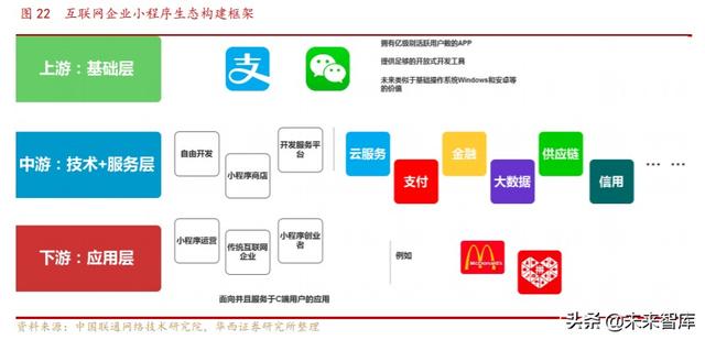 5G消息专题报告：企业服务新入口，RCS生态初现峥嵘