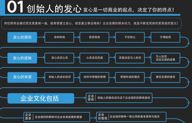 社群营销最强思维导图，这张藏宝图真的让人“震撼”