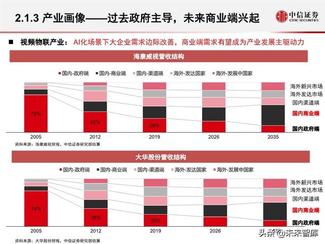 安防行业深度报告：海康大华，驶入视频物联网大蓝海的安防王者