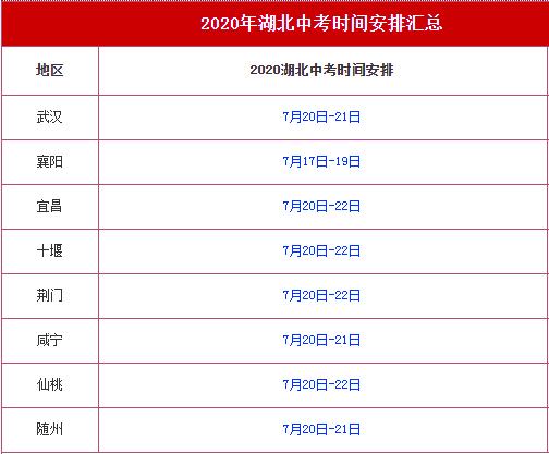 全国多省份2020年中考时间表