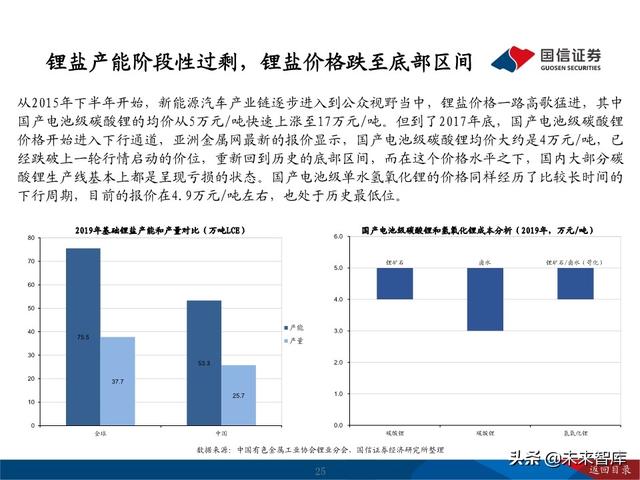 锂行业深度报告：把握锂行业结构性投资机会