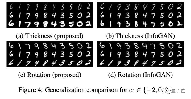 GAN不只会造假：捕获数据中额外显著特征，提高表征学习可解释性