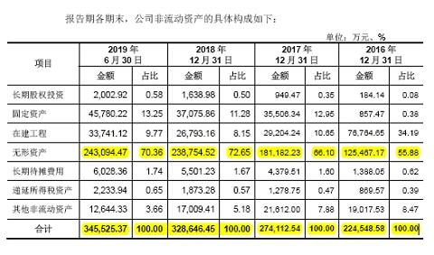 圣元环保生活垃圾中淘金，项目区域集中资金紧缺疑募资还账