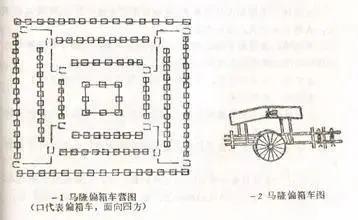 图解中国古代记录中的十种作战阵法