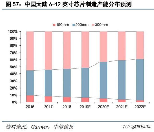 半導體材料專題報告:硅片,集成電路大廈之基石