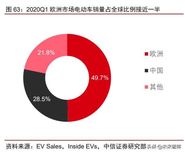 周期產業2020年下半年投資策略：守望周期，擁抱成長