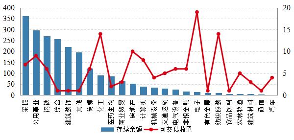 可转债还值得投资吗？